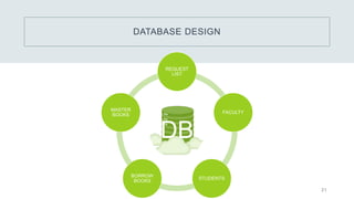 Library management system version 2 using to CodeIgniter 4 Framework ...