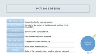 Library management system version 2 using to CodeIgniter 4 Framework ...
