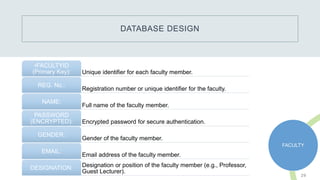 Library management system version 2 using to CodeIgniter 4 Framework ...