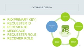 Library management system version 2 using to CodeIgniter 4 Framework ...