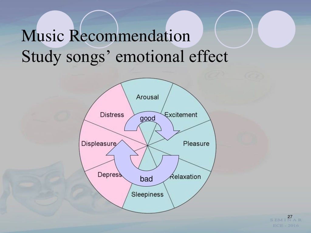 Emotion based music player