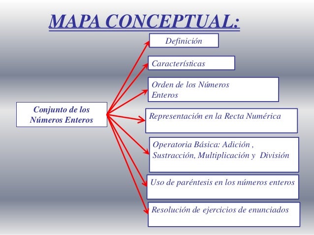 Ppt 1 numeros enteros