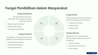 Fungsi Pendidikan dalam Masyarakat
Fungsi Individual
Mengembangkan potensi diri,
kepribadian, dan kemampuan peserta
didik secara optimal
• Pengembangan intelektual
• Pembentukan karakter
• Peningkatan keterampilan
Fungsi Sosial
Mempersiapkan individu untuk berperan
aktif dalam kehidupan bermasyarakat
• Sosialisasi nilai budaya
• Integrasi sosial
• Mobilitas sosial
Fungsi Kultural
Melestarikan dan mengembangkan
warisan budaya bangsa untuk generasi
mendatang
• Transmisi budaya
• Konservasi nilai tradisional
• Inovasi budaya
Fungsi Ekonomi
Menyiapkan sumber daya manusia yang
kompeten untuk pembangunan ekonomi
• Peningkatan produktivitas
• Pengembangan keahlian
• Inovasi dan kreativitas
 