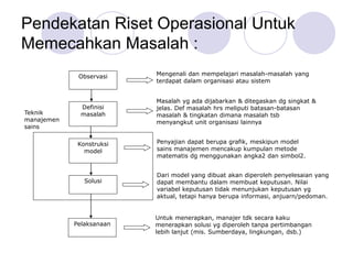 Pendekatan Riset Operasional Untuk
Memecahkan Masalah :
Observasi
Definisi
masalah
Konstruksi
model
Solusi
Pelaksanaan
Mengenali dan mempelajari masalah-masalah yang
terdapat dalam organisasi atau sistem
Masalah yg ada dijabarkan & ditegaskan dg singkat &
jelas. Def masalah hrs meliputi batasan-batasan
masalah & tingkatan dimana masalah tsb
menyangkut unit organisasi lainnya
Penyajian dapat berupa grafik, meskipun model
sains manajemen mencakup kumpulan metode
matematis dg menggunakan angka2 dan simbol2.
Dari model yang dibuat akan diperoleh penyelesaian yang
dapat membantu dalam membuat keputusan. Nilai
variabel keputusan tidak menunjukan keputusan yg
aktual, tetapi hanya berupa informasi, anjuarn/pedoman.
Untuk menerapkan, manajer tdk secara kaku
menerapkan solusi yg diperoleh tanpa pertimbangan
lebih lanjut (mis. Sumberdaya, lingkungan, dsb.)
Teknik
manajemen
sains
 
