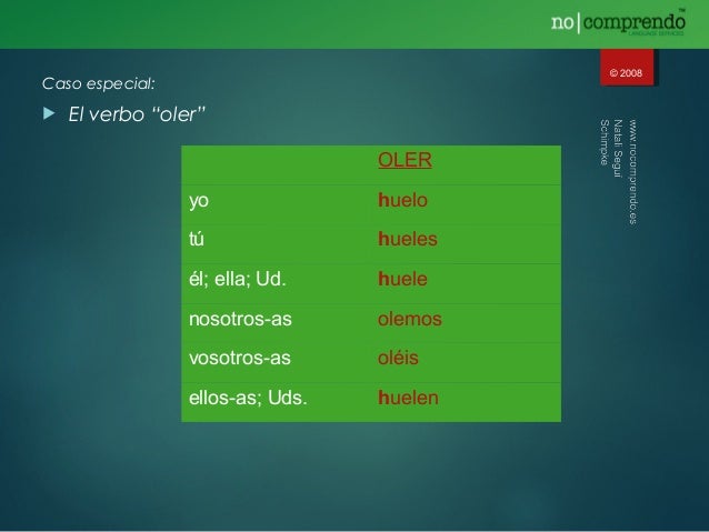 Presente indicativo Espanhol