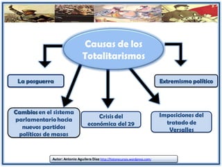 Causas de los
                                Totalitarismos

 La posguerra                                                                   Extremismo político



Cambios en el sistema                                                           Imposiciones del
                                       Crisis del
parlamentario hacia                                                               tratado de
                                   económica del 29
  nuevos partidos                                                                  Versalles
 políticos de masas


             Autor: Antonio Aguilera Díaz http://historecursos.wordpress.com/
 