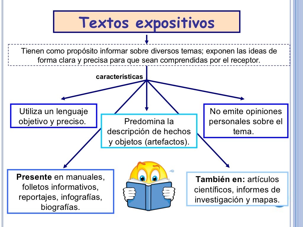 Ppt 1 textos expositivos.hc