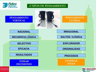 2 TIPOS DE PENSAMIENTO



PENSAMIENTO                        PENSAMIENTO
  VERTICAL                           LATERAL



    RACIONAL                      IRRACIONAL

 SECUENCIA LÓGICA               SALTOS / ILÓGICA

    SELECTIVO                     EXPLORADOR

     EFICACIA                     ORIGINALIDAD

   RESULTADOS                      PROCESOS

     TOMAR                         GENERAR
   DECISIONES                       IDEAS
 