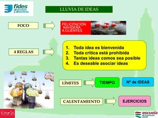 LLUVIA DE IDEAS


 FOCO      FELICITACIÓN
           NAVIDEÑA
           A CLIENTES



             1.   Toda idea es bienvenida
4 REGLAS     2.   Toda crítica está prohibida
             3.   Tantas ideas comos sea posible
             4.   Es deseable asociar ideas



           LÍMITES           TIEMPO      Nº de IDEAS



            CALENTAMIENTO               EJERCICIOS
 
