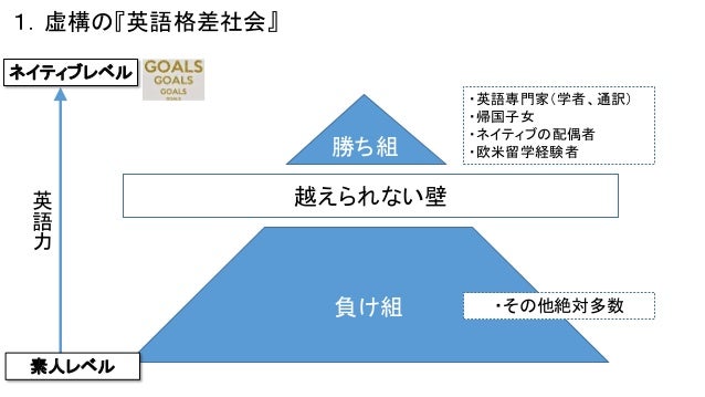 Ppt1upload Ppt1upload