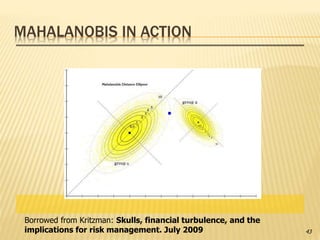 MAHALANOBIS IN ACTION
Borrowed from Kritzman: Skulls, financial turbulence, and the
implications for risk management. July 2009 43
 