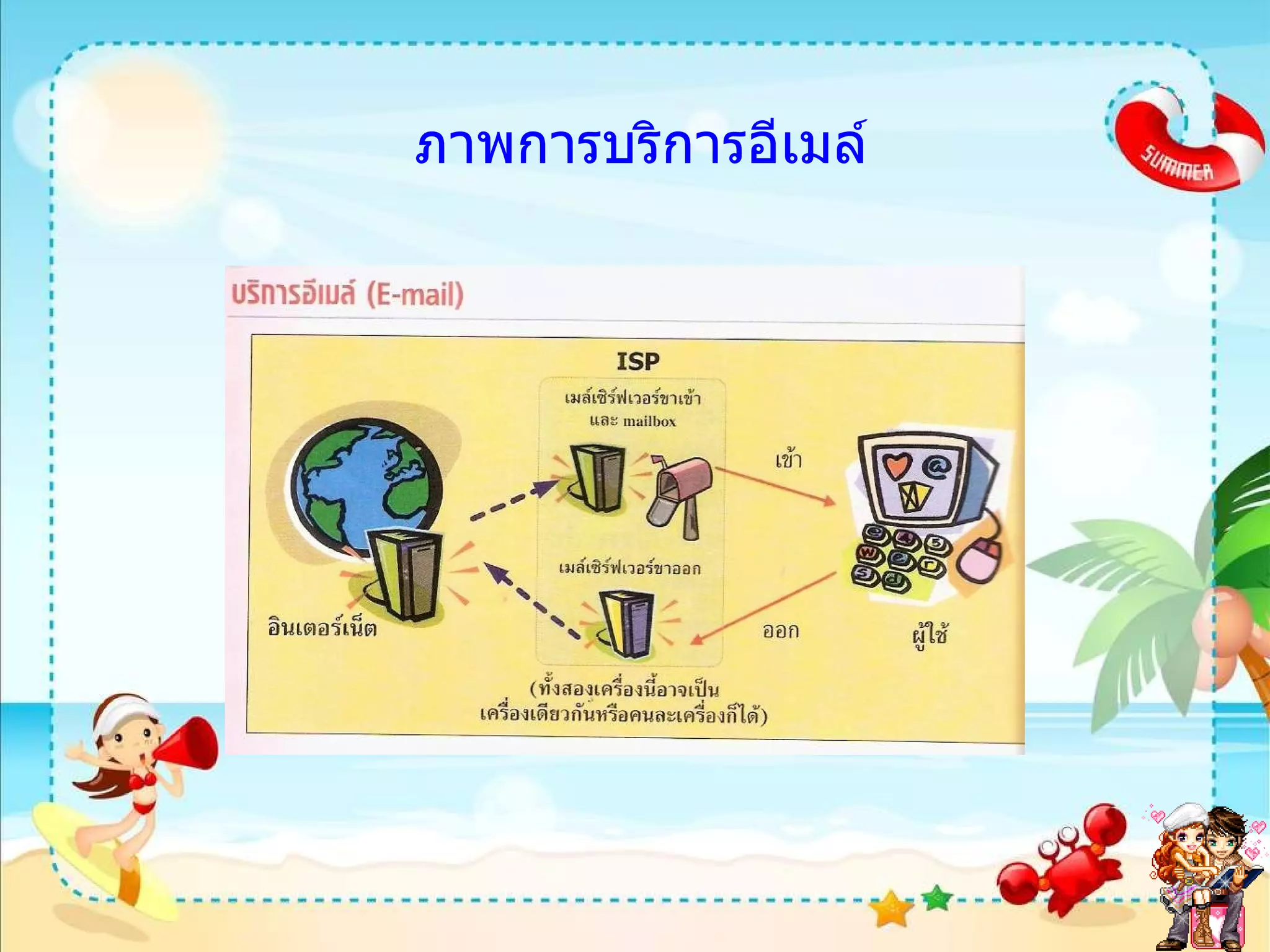 ภาพการบริการอีเมล์ 