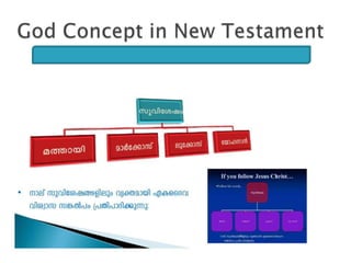 God Concept in New Testament