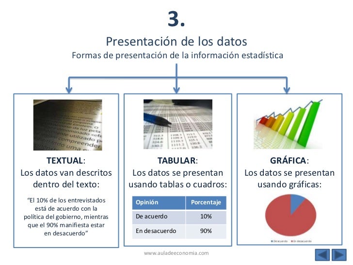 Resultado de imagen para presentacion de datos estadistica