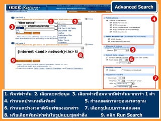Advanced Search

                                                                       4
                                                                       4
       “fiber optics”
        “fiber optics”      1
                            1      2
                                   2
   3
   3
                communication
                communication




         (internet <and>
       (internet <and> network)<in> ti                        55
         network)<in> ti             8
                                       8
   9
   9                                                         66


                                                                         7
                                                                         7


1. พิมพ์คำาค้น 2. เลือกเขตข้อมูล 3. เลือกคำาเชือมหากมีคำาค้นมากกว่า 1 คำา
                                               ่
4. กำาหนดประเภทสิงพิมพ์
                 ่                         5. กำาหนดสถานะของมาตรฐาน
6. กำาหนดช่วงเวลาตีพิมพ์ของเอกสาร          7. เลือกรูปแบบการแสดงผล
8. หรือเลือกพิมพ์คำาค้นในรูปแบบชุดคำาสั่ง        9. คลิก Run Search
 