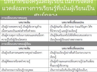 บทบาทของครูและผู้เรียนในการจัดสิ่ง
แวดล้อมทางการเรียนรู้ที่เน้นผู้เรียนเป็น
ศูนย์กลาง
 