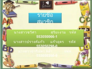 รายชื่อ
สมาชิก
นางสาวชวิศา สุริยะงาม รหัส
553050066-1
นางสาวปรางค์แก้ว แก้วอุดร รหัส
553050298-0
นางสาวปาริฉัตร ลิลำ้า รหัส
553050300-9
 
