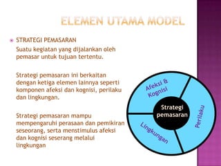  STRATEGI PEMASARAN
Suatu kegiatan yang dijalankan oleh
pemasar untuk tujuan tertentu.
Strategi pemasaran ini berkaitan
dengan ketiga elemen lainnya seperti
komponen afeksi dan kognisi, perilaku
dan lingkungan.
Strategi pemasaran mampu
mempengaruhi perasaan dan pemikiran
seseorang, serta menstimulus afeksi
dan kognisi seserang melalui
lingkungan
Strategi
pemasaran
 