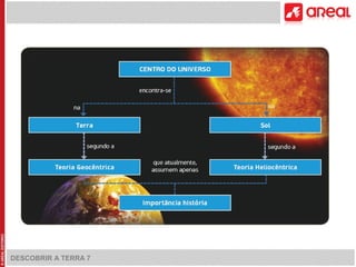 DESCOBRIR A TERRA 7 
