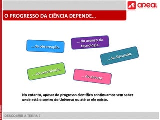 O PROGRESSO DA CIÊNCIA DEPENDE… 
… da observação. 
DESCOBRIR A TERRA 7 
… do avanço da 
tecnologia. 
… da experiência. 
… da discussão. 
… do debate. 
No entanto, apesar do progresso científico continuamos sseemm ssaabbeerr 
oonnddee eessttáá oo cceennttrroo ddoo UUnniivveerrssoo oouu aattéé ssee eellee eexxiissttee.. 
 