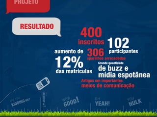 RESULTADO 
ARE YOU 
KIDDING ME? 
IT’S 
ALMOST OK! 
WOW, 
GOOD! 
YOU 
HULK 
OH 
YEAH! 
PROJETO 
 