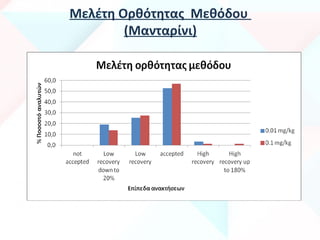 Μελέτη Ορθότητας Μεθόδου
(Μανταρίνι)
 