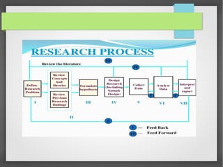 Sampling & data collection Methods | ODP