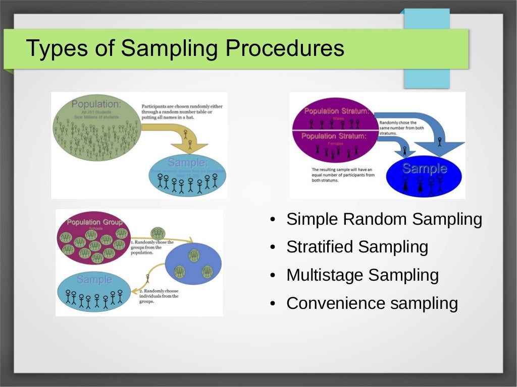 Sampling & data collection Methods