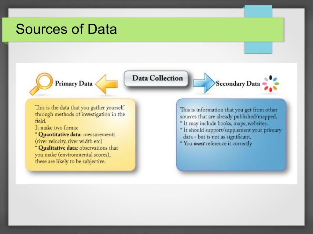 Sampling & data collection Methods