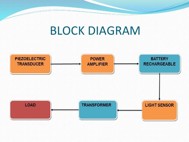 block diagram of transducer zen diagram, block diagram