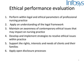 Ethical performance evaluation
1. Perform within legal and ethical parameters of professional
nursing practice
2. Apply an understanding of the legal framework
3. Maintain an awareness of contemporary ethical issues that
may impact on nursing practice
4. Develop and implement strategies to resolve ethical issues
within practice
5. Support the rights, interests and needs of clients and their
families
6. Apply open disclosure processes
3
 
