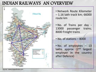 So much to Know about Indian Railways | PPT