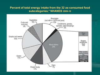 Percent of total energy intake from the 32 as-consumed food
subcategories,* NHANES 2009-10
 