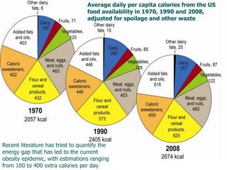 What are Americans eating
Average daily per capita calories from the US
food availability in 1970, 1990 and 2008,
adjusted for spoilage and other waste
Recent literature has tried to quantify the
energy gap that has led to the current
obesity epidemic, with estimations ranging
from 100 to 400 extra calories per day
 