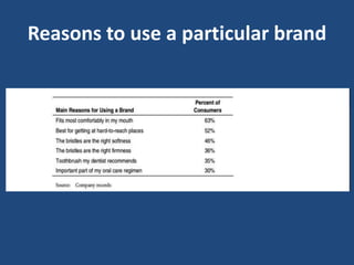 Reasons to use a particular brand
 
