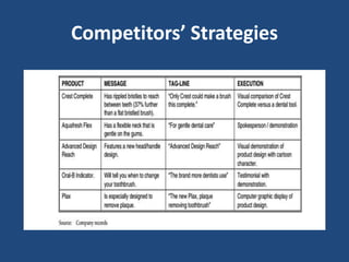 Competitors’ Strategies
 
