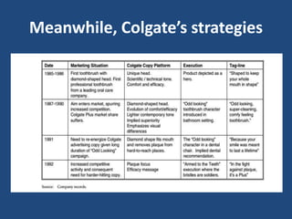 Meanwhile, Colgate’s strategies
 