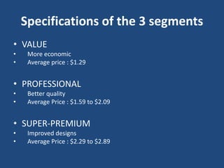 Specifications of the 3 segments
• VALUE
• More economic
• Average price : $1.29
• PROFESSIONAL
• Better quality
• Average Price : $1.59 to $2.09
• SUPER-PREMIUM
• Improved designs
• Average Price : $2.29 to $2.89
 