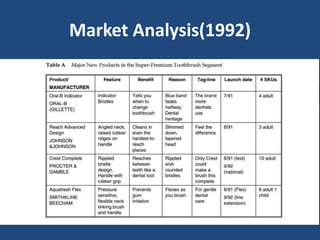 Market Analysis(1992)
 