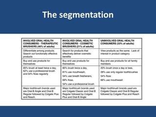 The segmentation
 