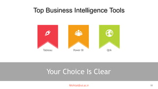 Top Business Intelligence Tools
Tableau Power BI Qlik
Your Choice Is Clear
Mohtat@ut.ac.ir 22
 
