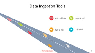 Data Ingestion Tools
Apache Kafka
SSIS & ODI
Apache NiFi
Logstash
Mohtat@ut.ac.ir 45
 