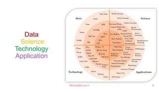 Data
Science
Technology
Application
Mohtat@ut.ac.ir 8
 