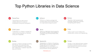 Top Python Libraries in Data Science
TensorFlow
“TensorFlow is an open source
software library for numerical
computation using data flow graphs.
PyTorch
“PyTorch is a Python package that
provides Deep neural networks built
on a tape-based autograd system
Numpy
“NumPy is the fundamental
package needed for scientific
computing with Python.
Scikit-Learn
“scikit-learn is a Python module for
machine learning built on NumPy,
SciPy and matplotlib.
Keras
“Keras is a high-level neural networks
API, written in Python and capable of
running on top of TensorFlow, CNTK,
or Theano.
Scipy
“SciPy is open-source software for
mathematics, science, and engineering.
Pandas
“pandas is a Python package providing
fast, flexible, and expressive data
structures designed to make working
with "relational" or "labeled" data both
easy and intuitive
Matplotlib
“Matplotlib is a Python 2D plotting
library which produces publication-
quality figures in a variety of
hardcopy formats and interactive
environments across platforms.
Scrapy
“Scrapy is a fast high-level web crawling
and web scraping framework, used to
crawl websites and extract structured
data from their pages.
Mohtat@ut.ac.ir 10
 