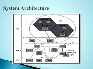 Telecommunicator Structure TELECOMMUNICATION SYSTEMS | PPTX