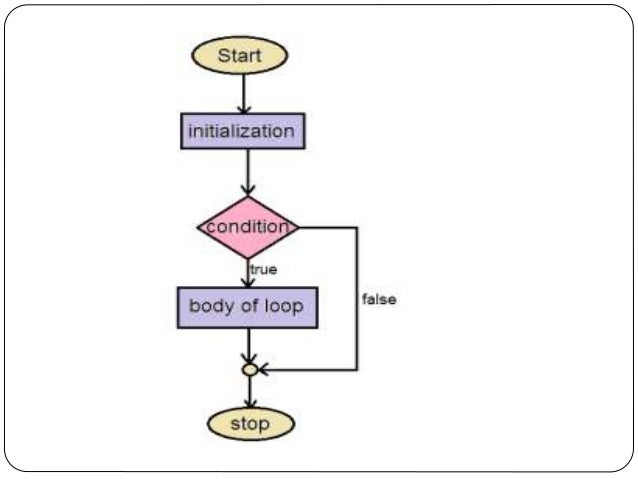 C Programming Unit-2
