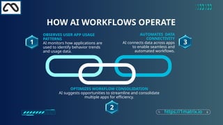 App Overload Is Killing SaaS – How AI Workflows Will Save the Future | PPTX