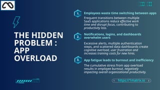 App Overload Is Killing SaaS – How AI Workflows Will Save the Future | PPTX