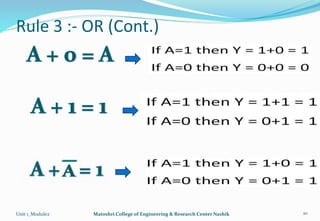 Rule 3 :- OR (Cont.)
Unit 1_Module2 Matoshri College of Engineering & Research Center Nashik 10
 