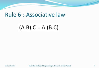 Rule 6 :-Associative law
Unit 1_Module2 Matoshri College of Engineering & Research Center Nashik 13
 